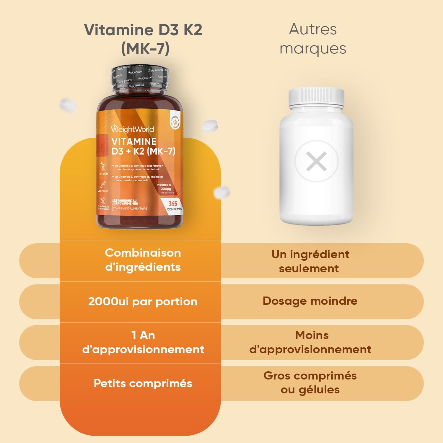 Vitamine D3 et K2 365caps Weightword