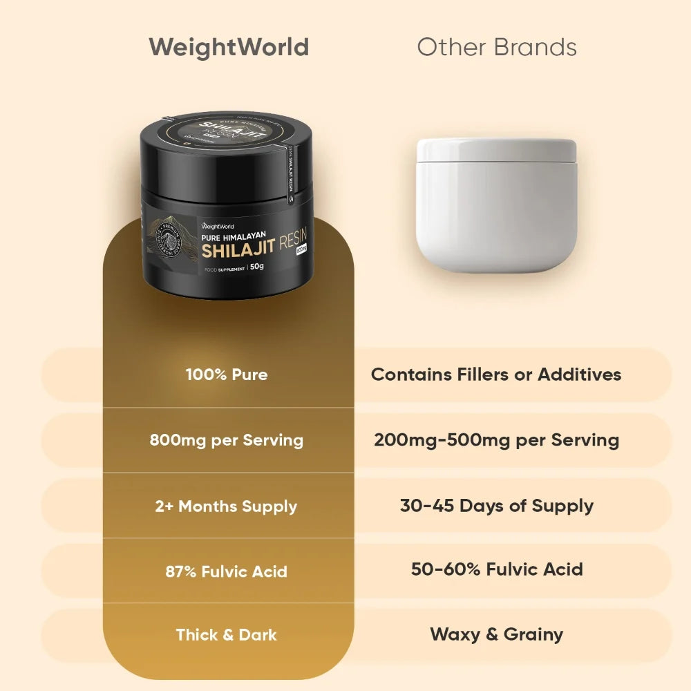 Pure Himalayan Shilajit Resin 50 g – Résine de Shilajit Himalayenne