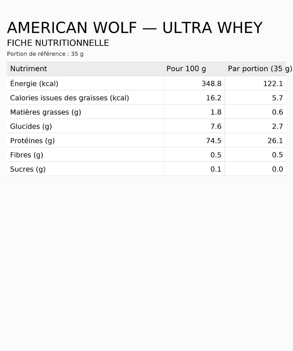 Ultra Whey 2kg - American Wolf