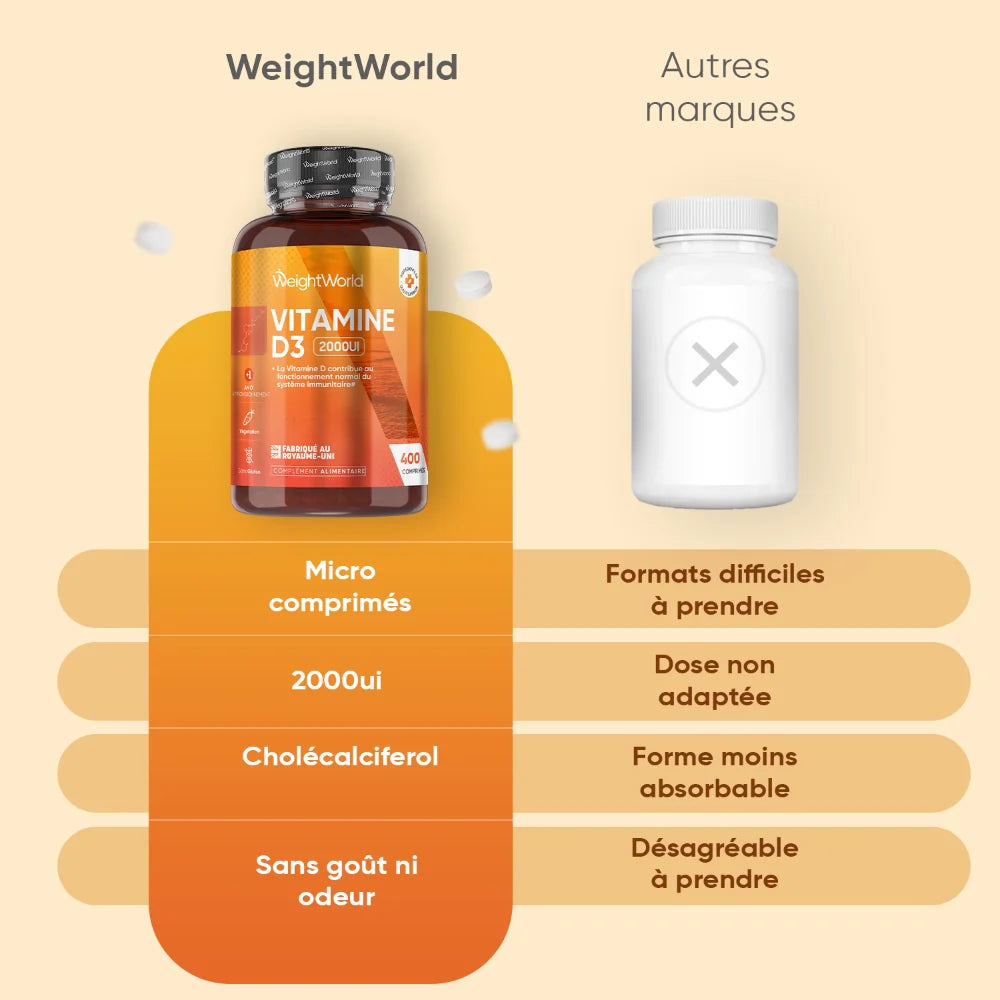 Vitamine D3 2000 UI 400caps Weightword