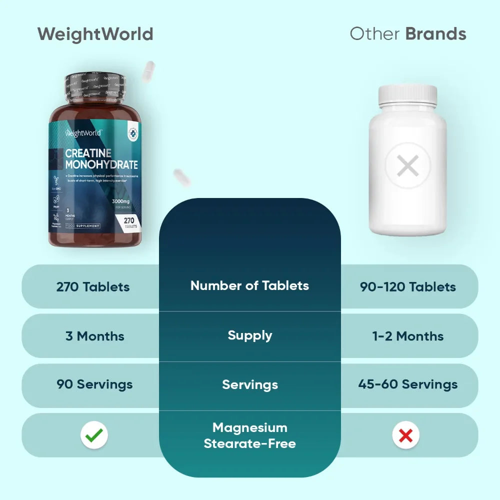 Créatine Monohydrate en comprimés Weight Word