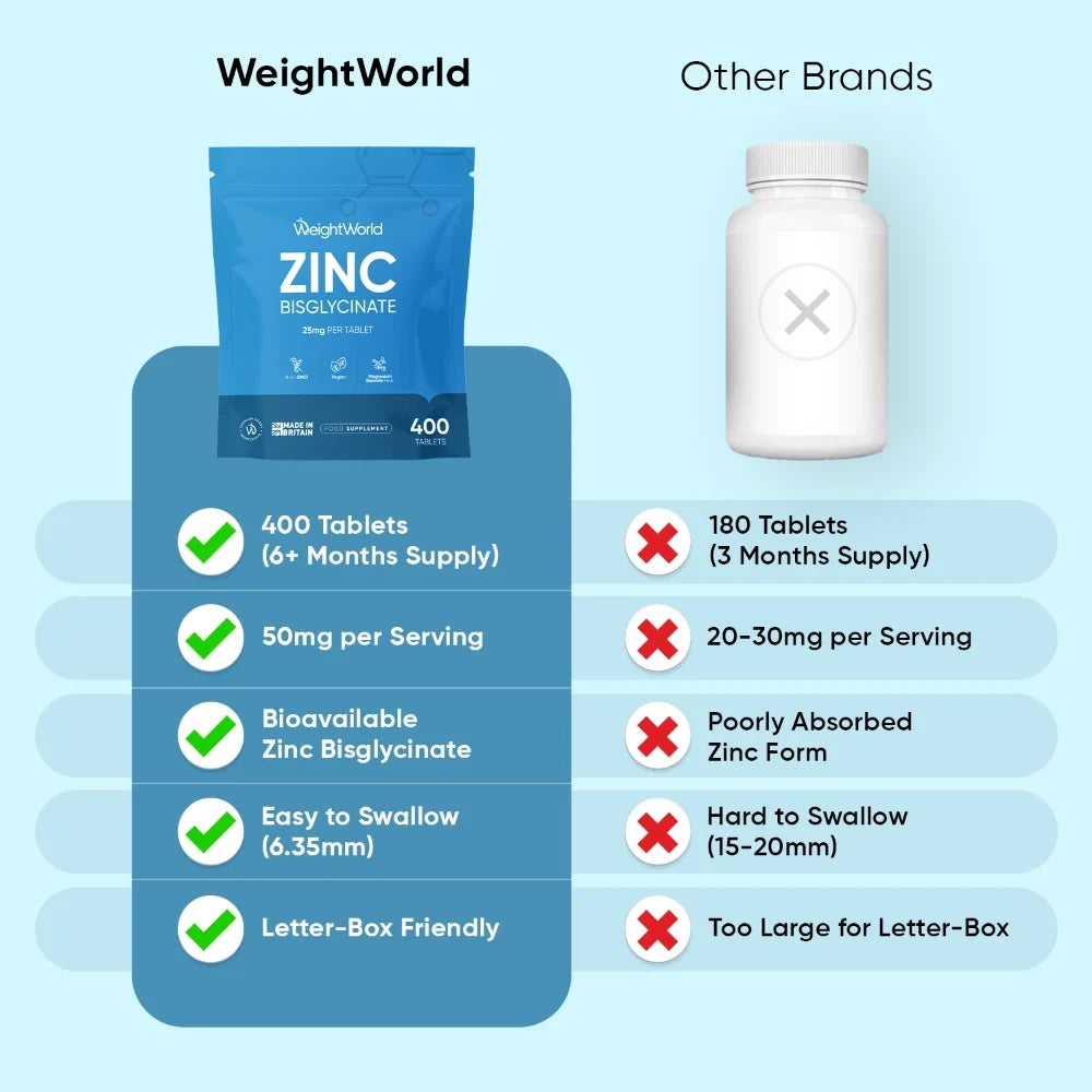 Zinc Bisglycinate – 400 Comprimés WeightWorld