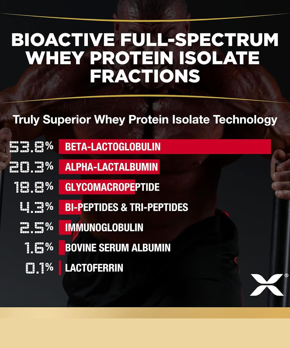 ISOFLEX - ALLMAX | 2.27KG