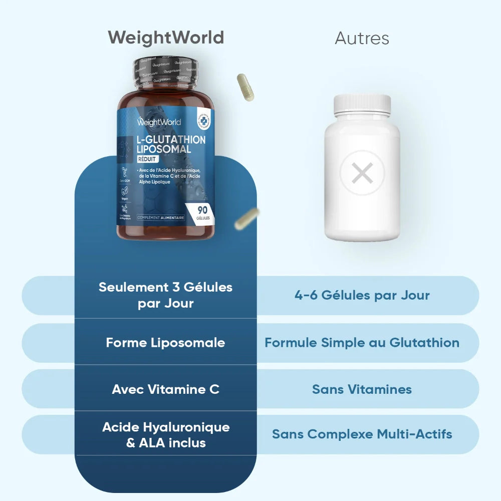 Glutathion Liposomal Réduit 1000mg | Vitamine C + Acide Hyaluronique | WeightWorld 90 Gélules – Muscle Nutrition