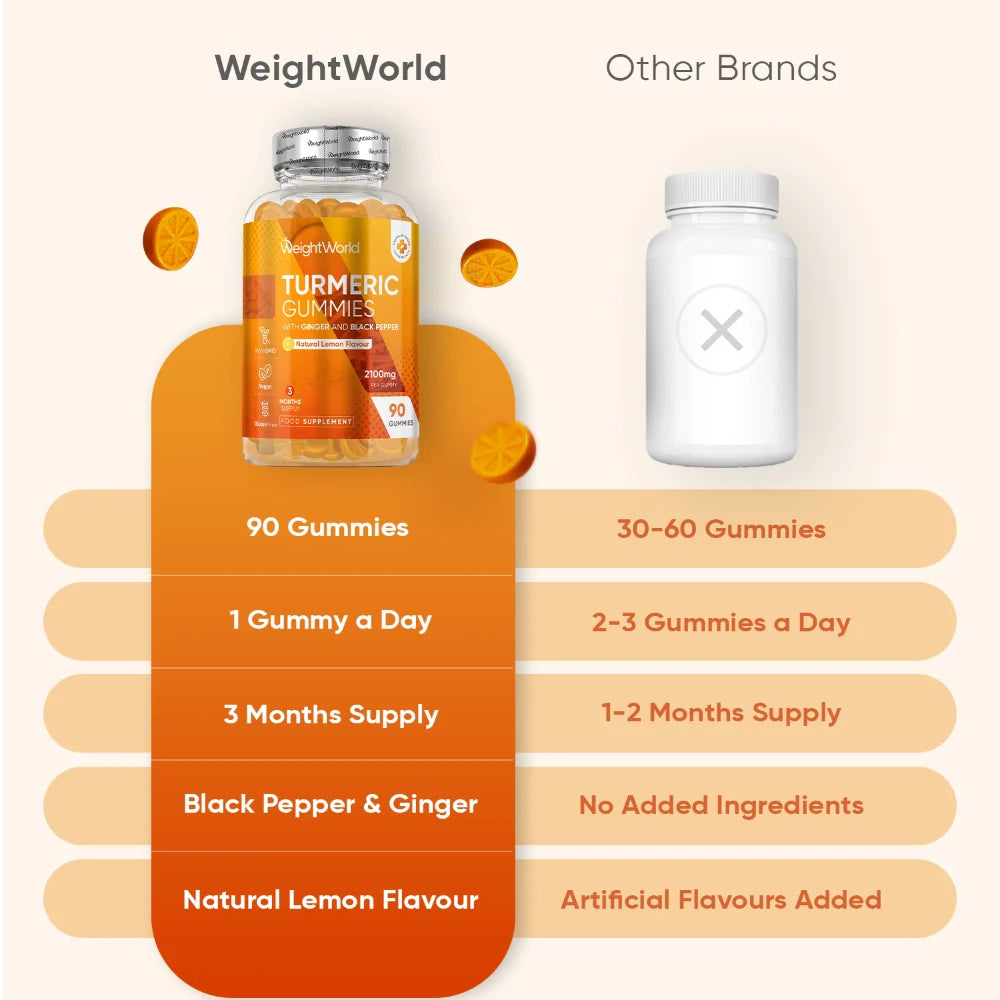 WeightWorld Turmeric Gummies