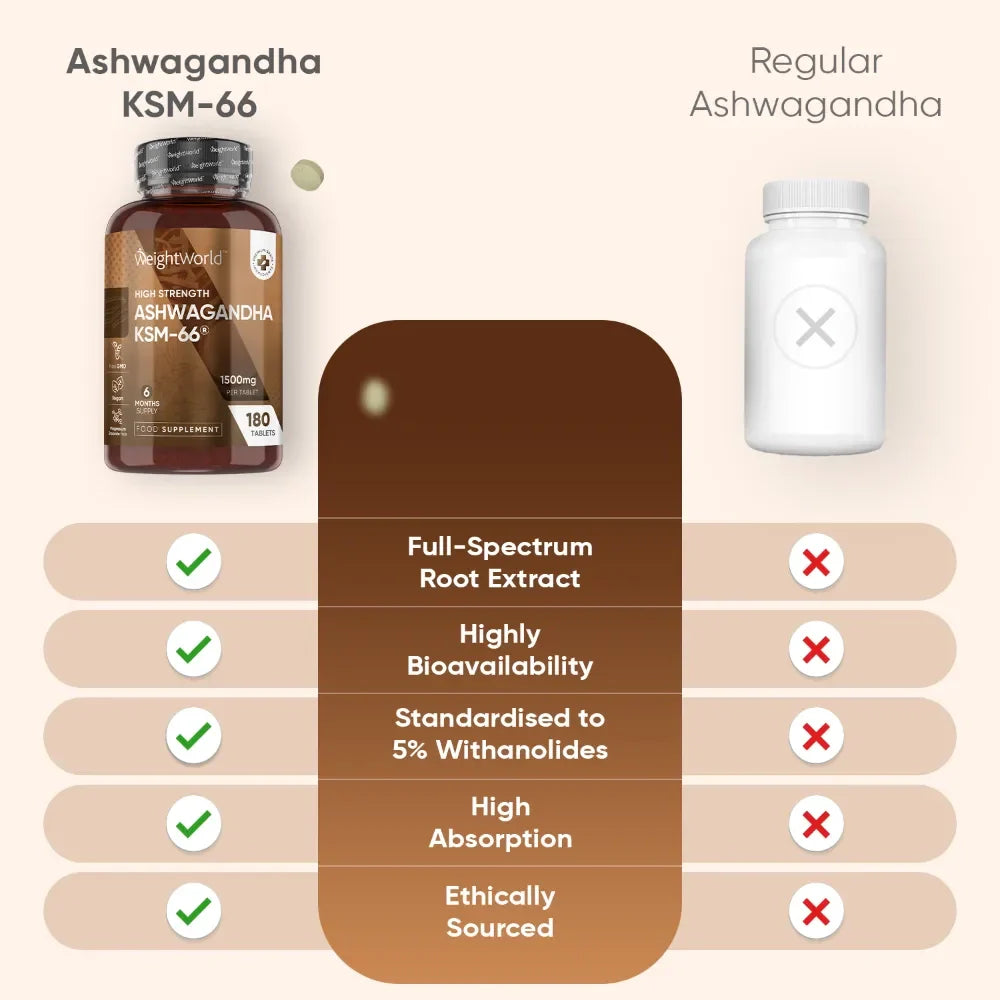 Ashwagandha KSM-66 - WeightWorld 180 caps