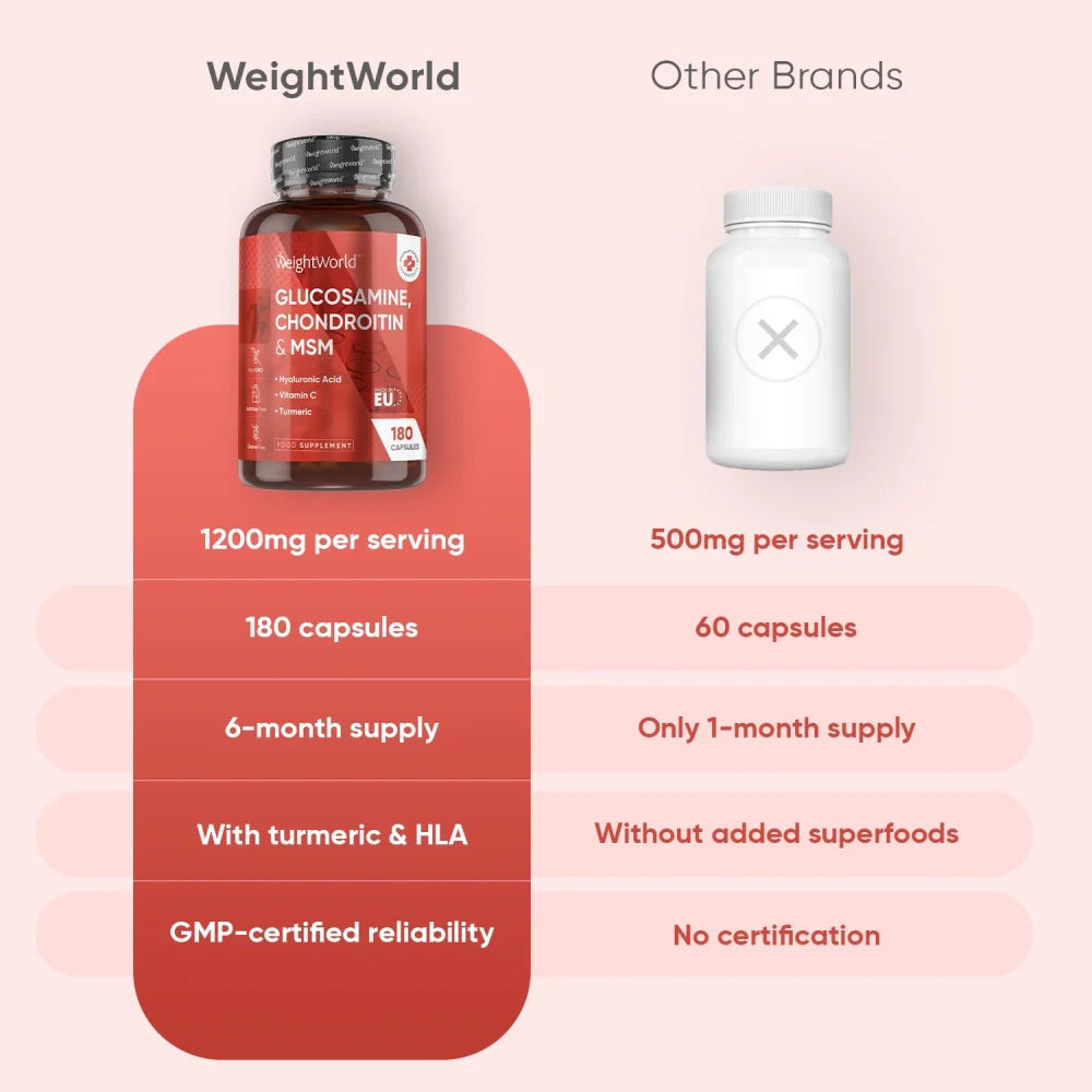 Glucosamine, Chondroitin & MSM 180 Capsules